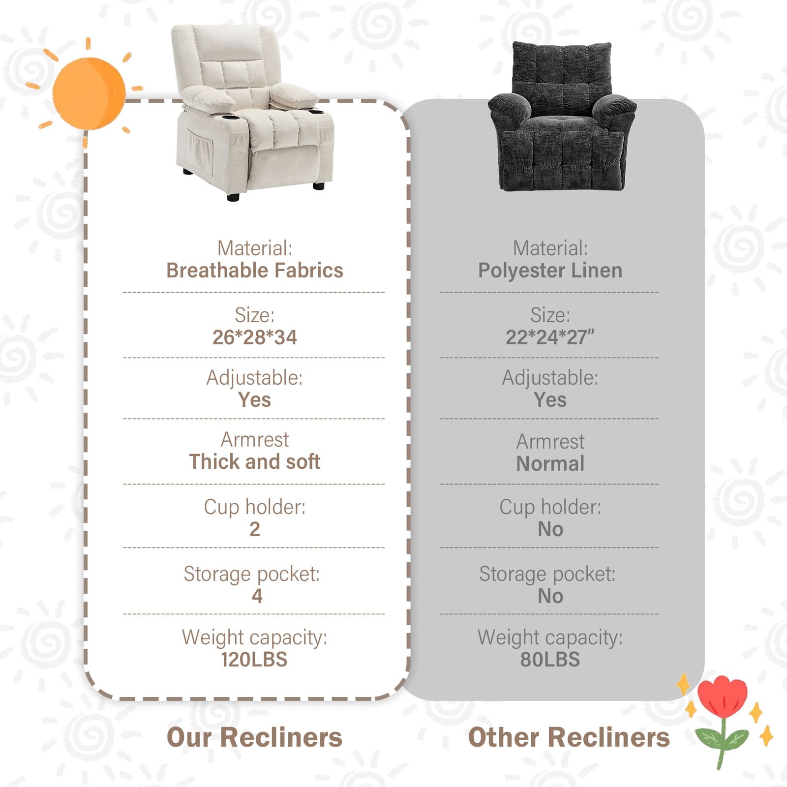 bosmiller Recliner Chair 1 Child